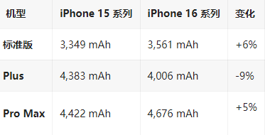 壶关苹果16维修分享iPhone16/Pro系列机模再曝光