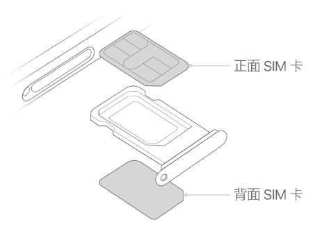 壶关苹果15维修分享iPhone15出现'无SIM卡'怎么办