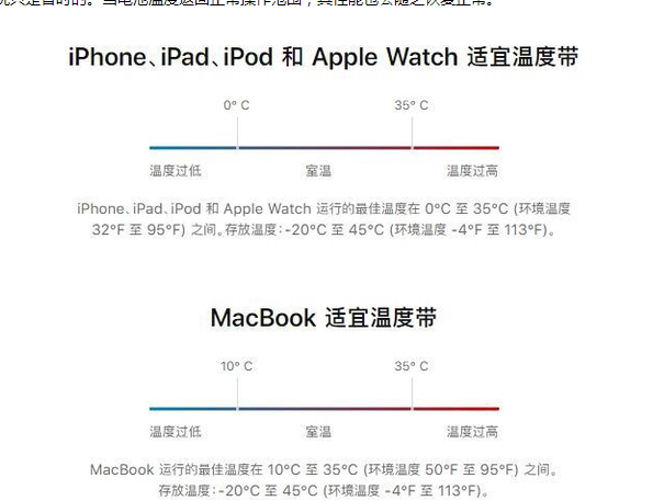 壶关苹果13维修分享iPhone 13耗电越来越快怎么办 