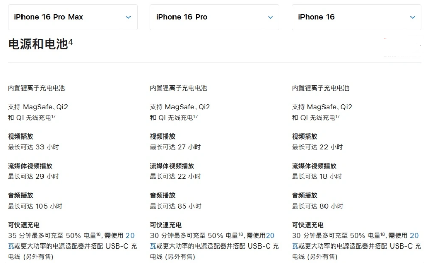 壶关苹果手机维修分享 iPhone 16 目前实测充电峰值功率不超过 39W 