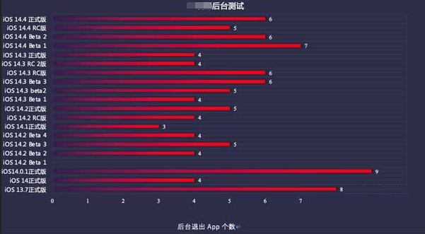 壶关苹果手机维修分享iOS14.5beta1续航怎么样 