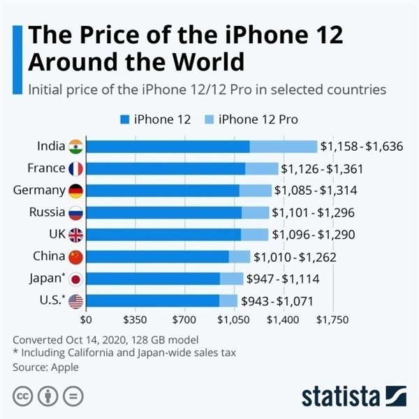 壶关苹果手机维修分享哪个购买iPhone 12/12 Pro更便宜 