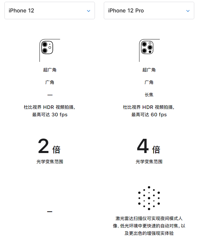 壶关苹果手机维修分享苹果 iPhone 12 与 iPhone 12 Pro 选哪款 